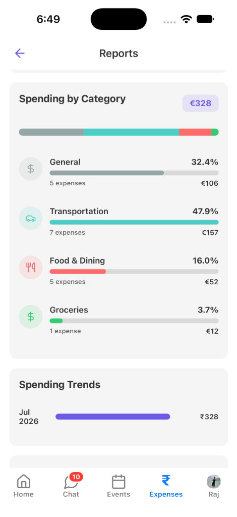📊 Spending Insights